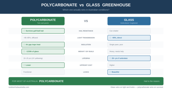 Polycarbonate vs glass greenhouse comparison for Australian conditions