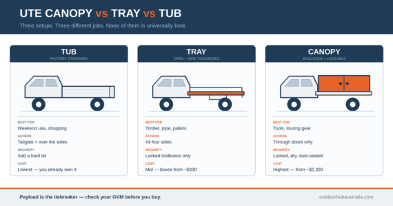 Ute canopy vs tray vs tub comparison for Australian ute owners
